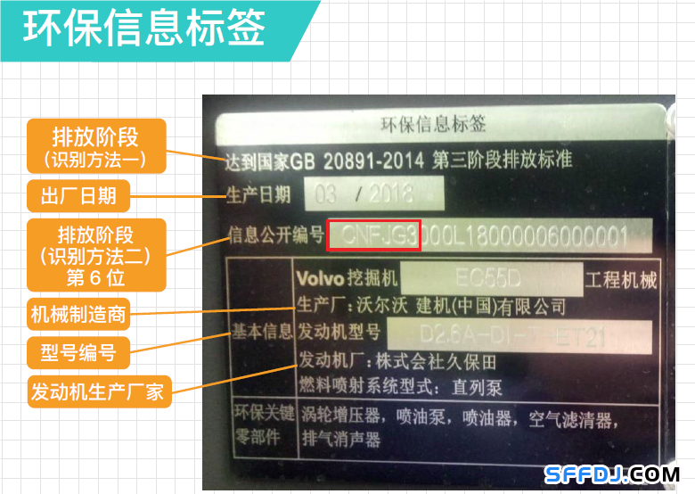 10月1日起，上海這些&ldquo;禁用區(qū)&rdquo;對高排放非道路移動機械說不！